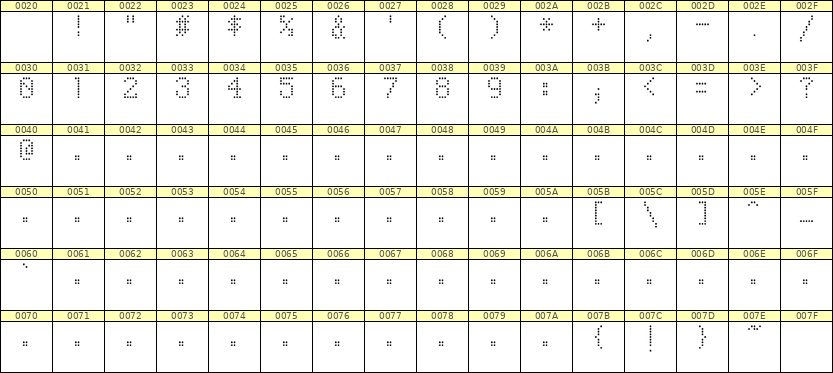 5×8数字点阵字体 ddN58AA0092