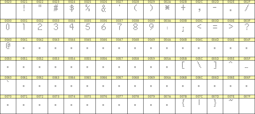 5×8数字点阵字体 ddN58AA0101