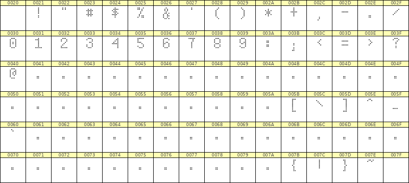 5×8数字点阵字体 ddN58AA0113