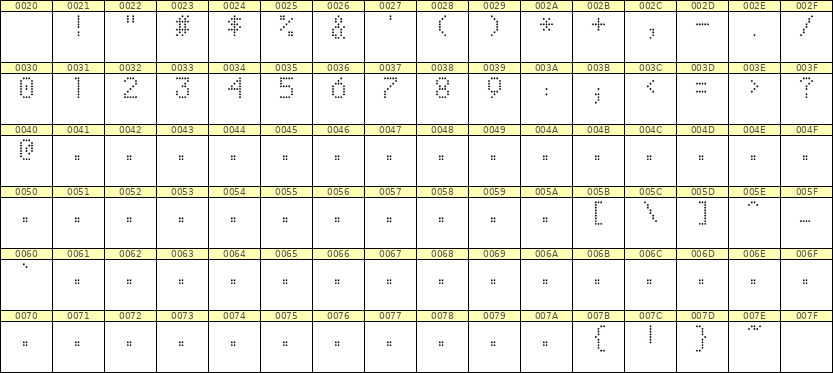 5×8数字点阵字体 ddN58AA0120