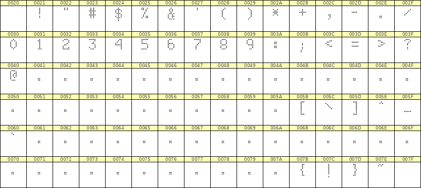 5×8数字点阵字体 ddN58AA0150