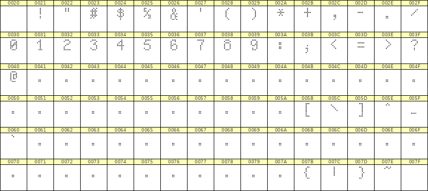 5×8数字点阵字体 ddN58AA0194