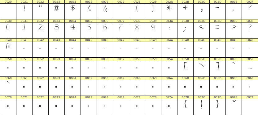 5×8数字点阵字体 ddN58AA0201