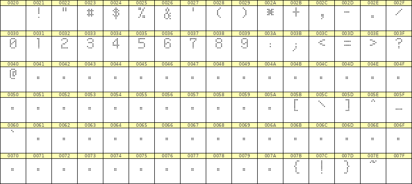5×8数字点阵字体 ddN58AA0204