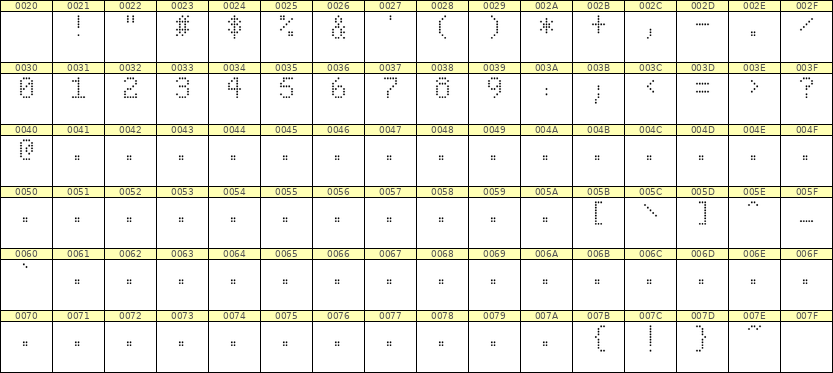5×8数字点阵字体 ddN58AA0210
