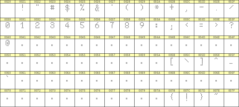5×8数字点阵字体 ddN58AA0215