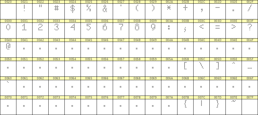 5×8数字点阵字体 ddN58AA0218
