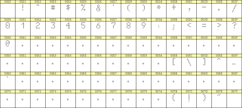 5×8数字点阵字体 ddN58AA0221