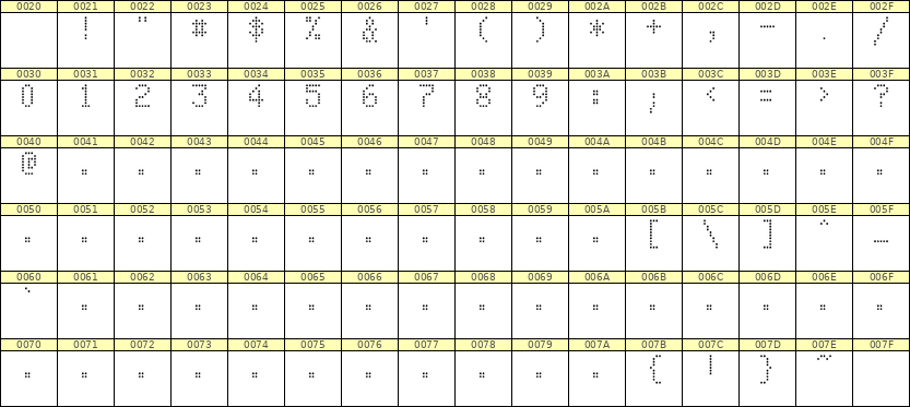 5×8数字点阵字体 ddN58AA0229