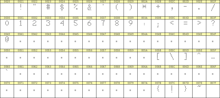 5×8数字点阵字体 ddN58AA0231