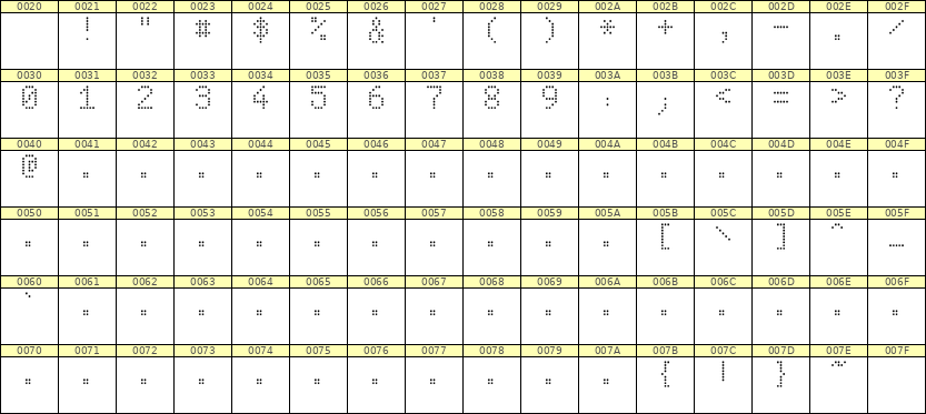 5×8数字点阵字体 ddN58AA0233