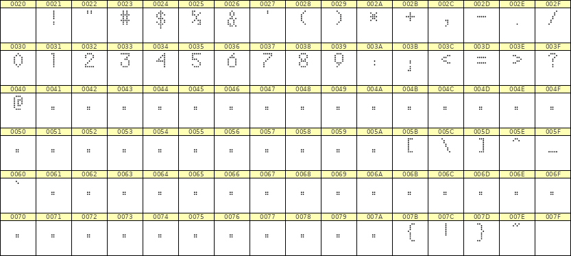 5×8数字点阵字体 ddN58AA0245