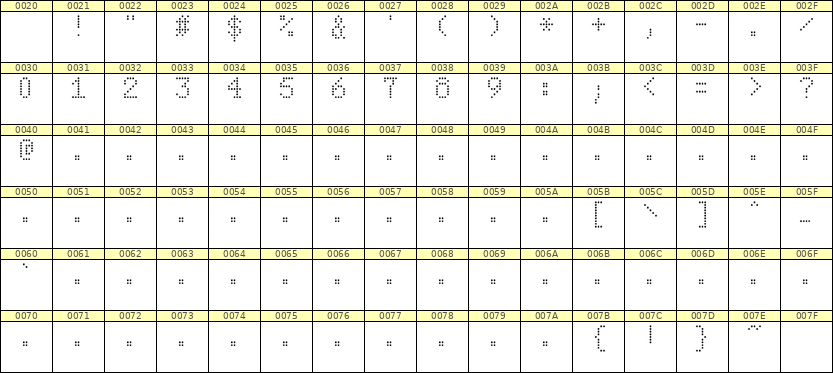 5×8数字点阵字体 ddN58AA0248