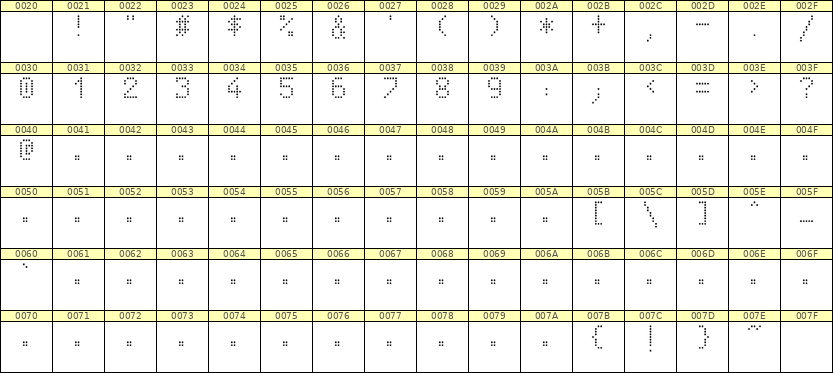 5×8数字点阵字体 ddN58AA0267