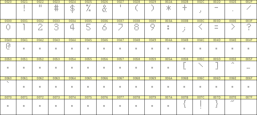 5×8数字点阵字体 ddN58AA0273