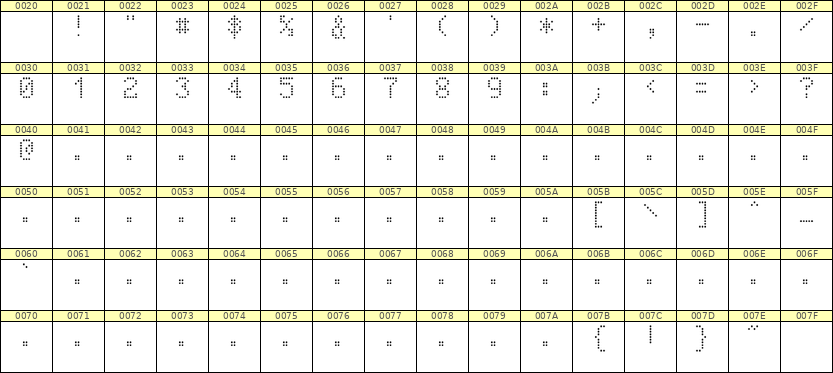 5×8数字点阵字体 ddN58AA0280
