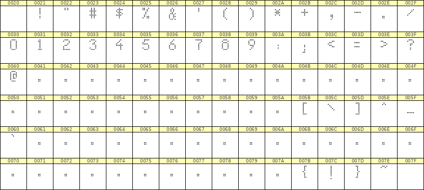 5×8数字点阵字体 ddN58AA0286