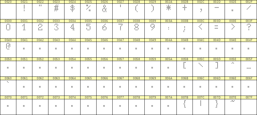 5×8数字点阵字体 ddN58AA0324
