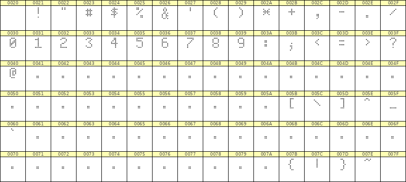 5×8数字点阵字体 ddN58AA0327