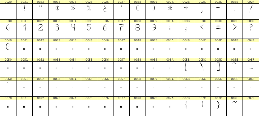 5×8数字点阵字体 ddN58AA0332