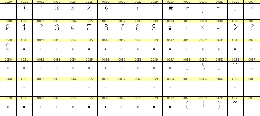5×8数字点阵字体 ddN58AA0335