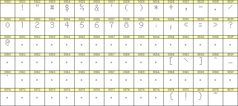 5×8数字点阵字体 ddN58AA0338