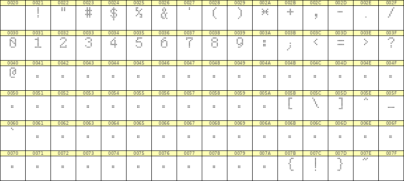 5×8数字点阵字体 ddN58AA0340