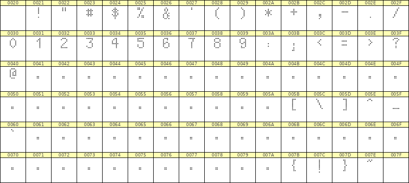 5×8数字点阵字体 ddN58AA0349