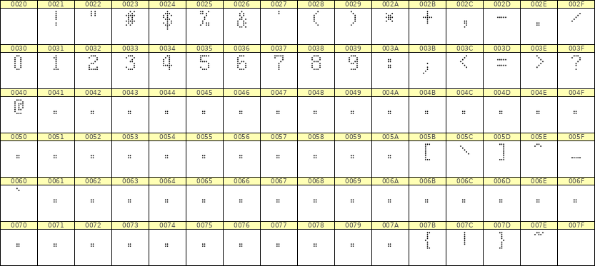 5×8数字点阵字体 ddN58AA0359