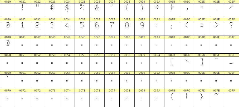 5×8数字点阵字体 ddN58AA0387