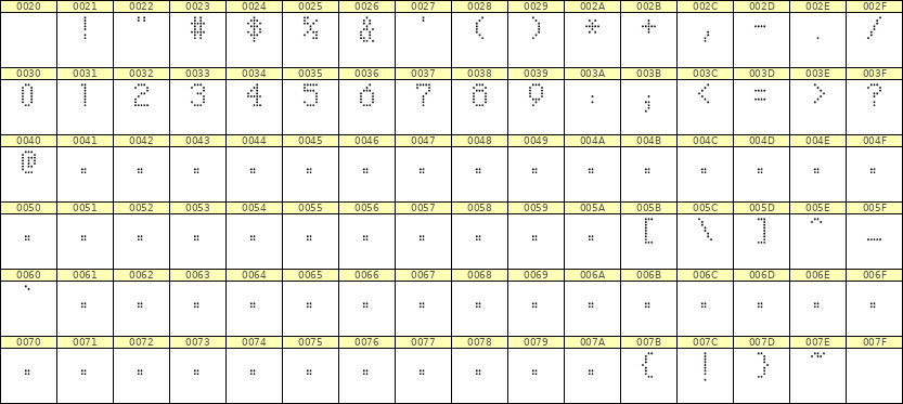 5×8数字点阵字体 ddN58AA0390