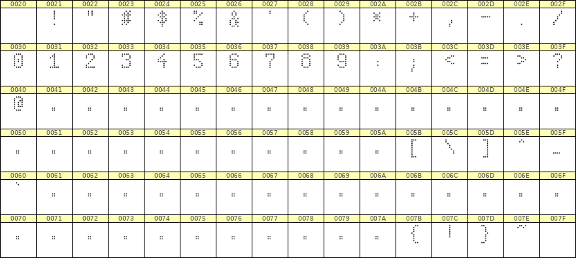 5×8数字点阵字体 ddN58AA0393