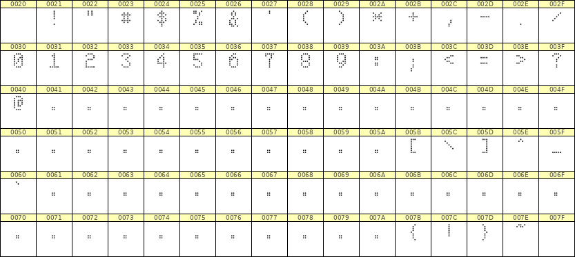 5×8数字点阵字体 ddN58AA0397