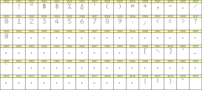 5×8数字点阵字体 ddN58AA0401