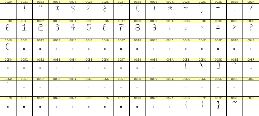 5×8数字点阵字体 ddN58AA0417