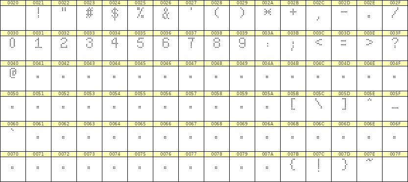 5×8数字点阵字体 ddN58AA0419