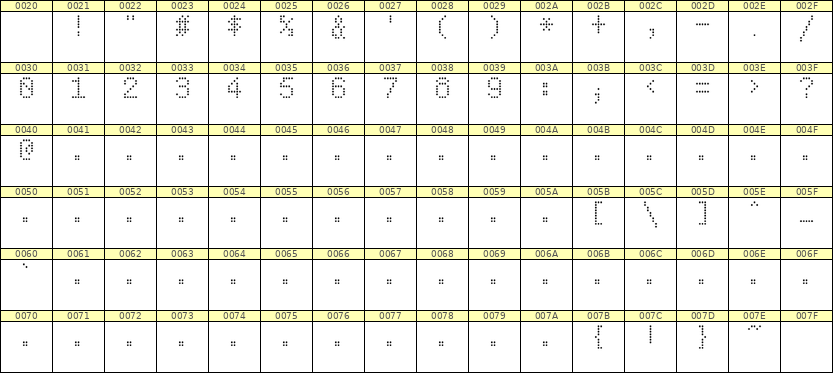 5×8数字点阵字体 ddN58AA0436