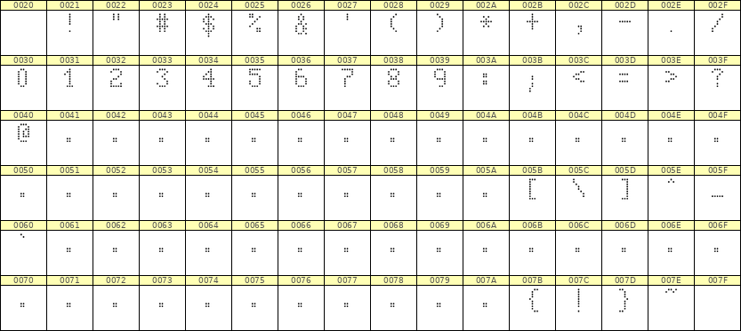 5×8数字点阵字体 ddN58AA0449