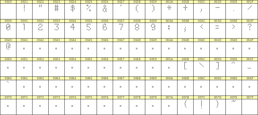 5×8数字点阵字体 ddN58AA0468