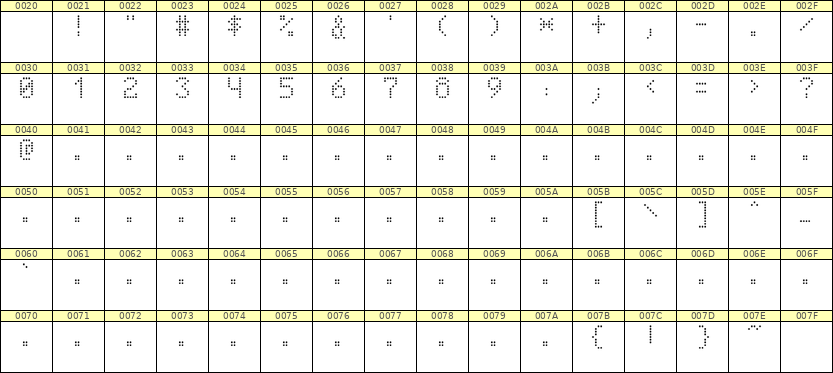 5×8数字点阵字体 ddN58AA0469