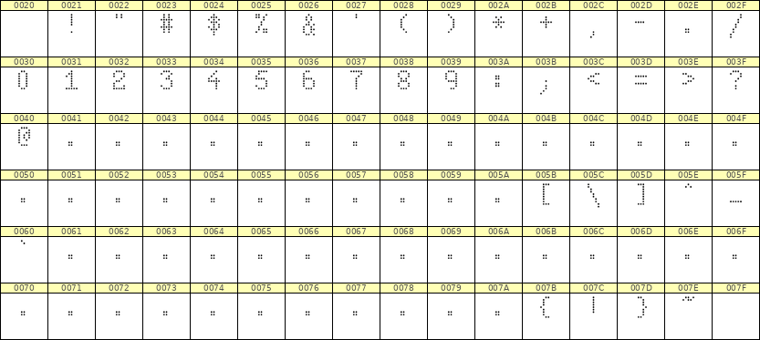 5×8数字点阵字体 ddN58AA0477