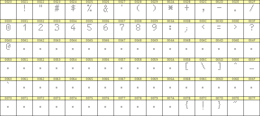 5×8数字点阵字体 ddN58AA0478
