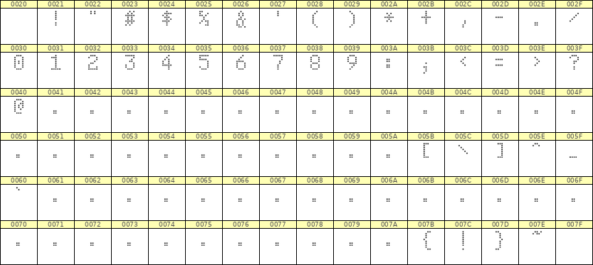 5×8数字点阵字体 ddN58AA0492