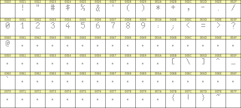 5×8数字点阵字体 ddN58AA0502
