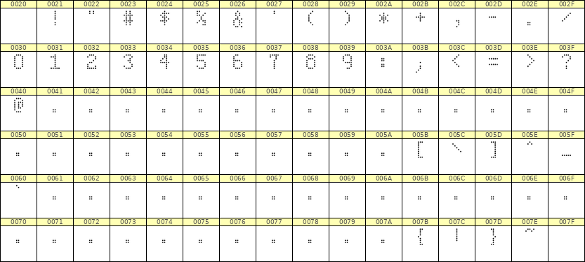 5×8数字点阵字体 ddN58AA0520