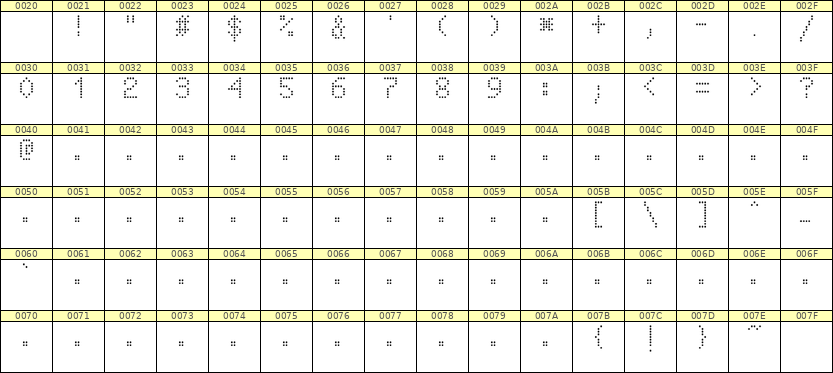 5×8数字点阵字体 ddN58AA0525