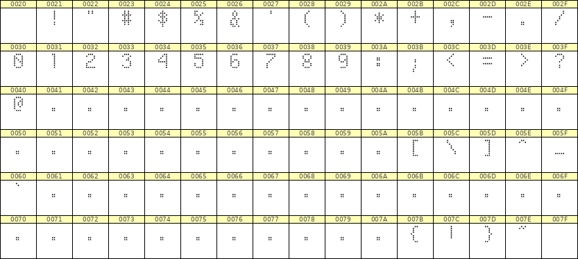 5×8数字点阵字体 ddN58AA0530