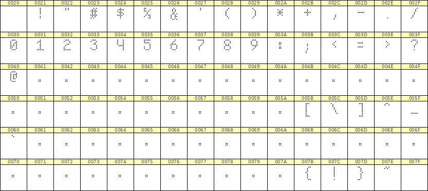 5×8数字点阵字体 ddN58AA0534
