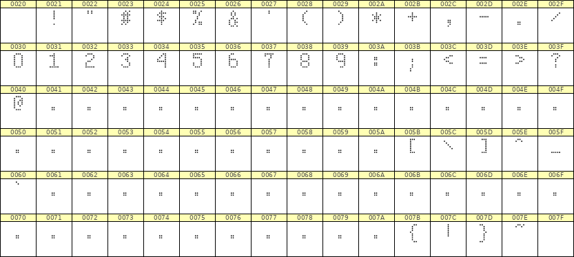 5×8数字点阵字体 ddN58AA0535