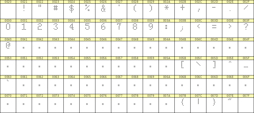5×8数字点阵字体 ddN58AA0553